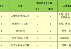 注冊巖土工程師需要學(xué)歷注冊巖土工程師有證沒經(jīng)驗
