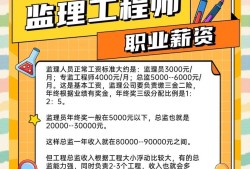 廣西監理工程師報名時間2025廣西監理工程師報名