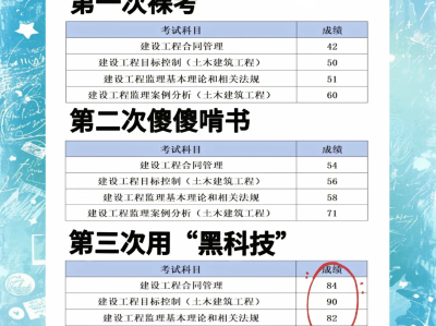 一級(jí)建造師復(fù)習(xí)攻略一級(jí)建造師如何備考 知乎
