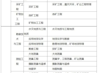 造價工程師分什么專業,工程造價說白了是干嘛的