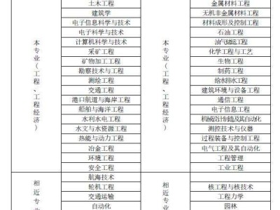 一級建造師多少錢一個月的簡單介紹