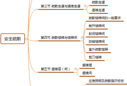 一級(jí)消防工程師知識(shí)點(diǎn)匯總一級(jí)消防工程師思維導(dǎo)圖
