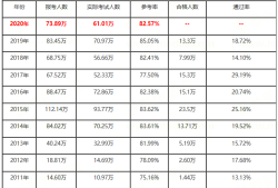 注冊(cè)消防工程師考試通過率,注冊(cè)消防工程師考試多少分及格
