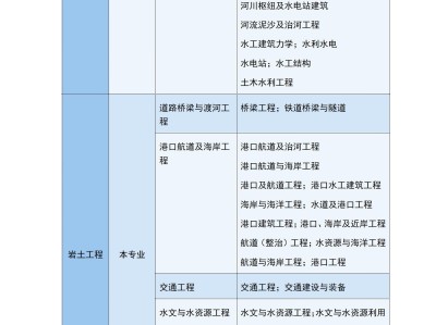 巖土工程師公共基礎(chǔ)考試真題,公用設(shè)備巖土工程師難度