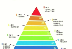 一級結(jié)構(gòu)工程師規(guī)范有哪些要求一級結(jié)構(gòu)工程師規(guī)范有哪些