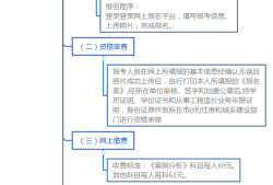 注冊造價(jià)工程師注冊流程,注冊造價(jià)工程師注冊流程及時(shí)間
