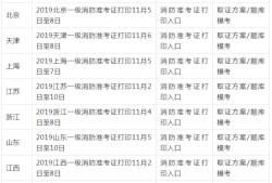 消防考試證書打印時間什么時候？要注意些什么？