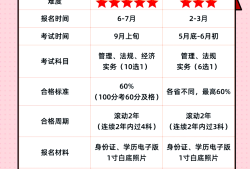 一級(jí)建造師科目有哪些科目一級(jí)建造師科目順序