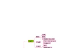 造價工程師安裝技術與計量,造價工程師安裝計量資料