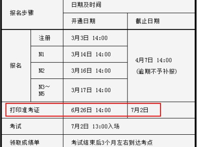 安全工程師準考證打印入口官網安全工程師準考證打印入口