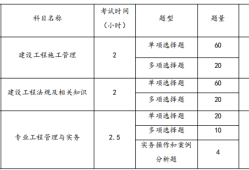 二級建造師延期過了幾天,還可以繼續申請延續注冊嗎二級建造師延期