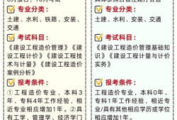 一級鋼結構工程師難嗎鋼結構一建應該考哪個專業