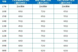 二級建造師系統查詢,二建證書查詢官方網站