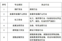 注冊安全工程師是做什么的安全工程師是做什么的