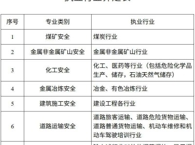 注冊安全工程師是做什么的安全工程師是做什么的