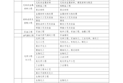 一級建造師機電專業(yè)考試科目,一級建造師考試科目機電類