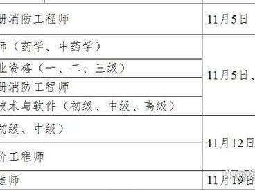 一級消防工程師備考計劃消防工程師學習計劃