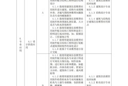人社部bim工程師二級(jí)樣本圖片人社部bim工程師二級(jí)樣本