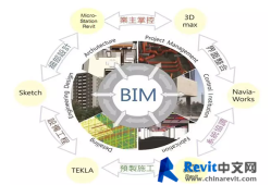 交通工程bim工程師正規(guī)機(jī)構(gòu)的簡(jiǎn)單介紹