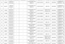 江西一級建造師證書領取2020一建證書領取時間