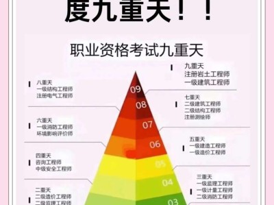 監理工程師考試難度與二建監理工程師考試難度