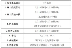 2021年監(jiān)理工程師報名時間最新地區(qū)導(dǎo)航,監(jiān)理工程師網(wǎng)上報名時間
