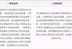 一級(jí)建造師和二級(jí)建造師師,一級(jí)建造師和二級(jí)建造師師哪個(gè)好考