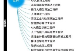 光學結構工程師招聘要求,光學結構工程師招聘