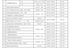 注冊巖土工程師近年來情況怎么樣,注冊巖土工程師近年來情況