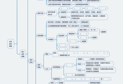 一級建造師考試經驗總結一級建造師復習心得