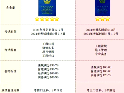 一級(jí)建造師管理課程哪個(gè)老師講解的好一級(jí)建造師管理誰講的好