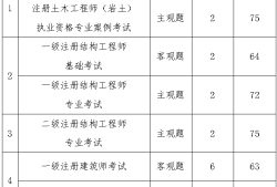 一級注冊巖土工程師薪資一級注冊巖土工程師專業考試科目