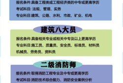 bim工程師等級劃分bim工程師9大員