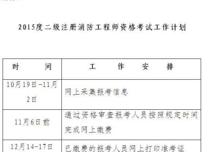 河北省消防工程師報考時間,河北省消防工程師報考條件及專業要求