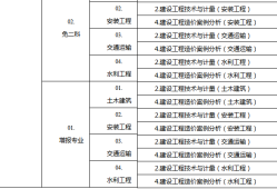 造價(jià)工程師的等級(jí),造價(jià)工程師對(duì)應(yīng)的職稱(chēng)等級(jí)
