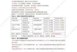注冊安全工程師多難,注冊安全工程師難度系數(shù)