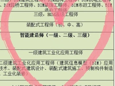 bim裝配式工程師費用高嗎,bim裝配式工程師費用