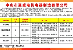 美的結構工程師個人發(fā)展,美的結構及樣板工藝