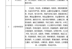 江蘇注冊安全工程師考試時間,江蘇注冊安全工程師考試科目