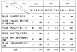 2017年巖土工程師考試安排的簡(jiǎn)單介紹