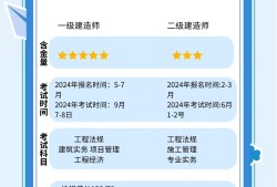 一建管理答案2021最新一級建造師管理答案