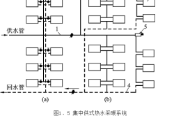供熱工程課程設(shè)計(jì)供熱工程課程設(shè)計(jì)答辯問(wèn)題