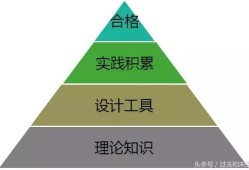 機械行業(yè)的結構工程師是做什么的機械方面結構工程師定義