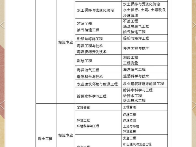巖土工程師考試這樣才算通過巖土工程師考試有多難