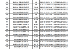 二級(jí)建造師多少分能過(guò),二級(jí)建造師多少分能過(guò)關(guān)