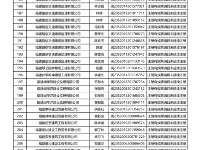 二級(jí)建造師多少分能過,二級(jí)建造師多少分能過關(guān)