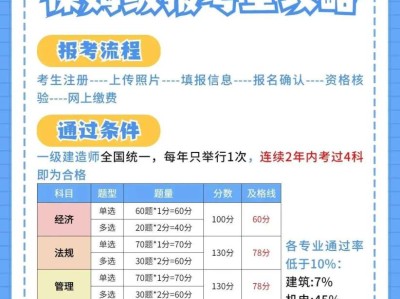 土建一級(jí)建造師要求土建一級(jí)建造師報(bào)名條件