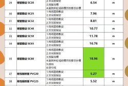 廣電電氣結(jié)構(gòu)工程師工資電氣結(jié)構(gòu)工程師是做什么的