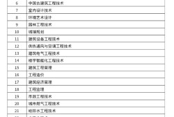 一級建造師報名條件不符合一級建造師報名條件不符合有影響嗎