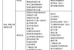 廣西注冊監理工程師證書補貼,注冊監理工程師補貼是每個月發